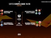 Alexis y Aránguiz podrían medirse en la Europa League