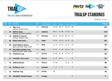 Doble alegría para Honda