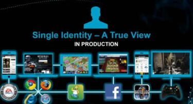 EA quiere implementar un sistema de login unificado multiplataforma