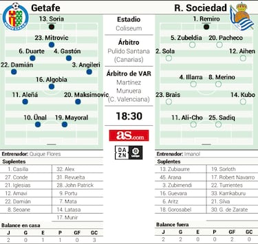 Quique toca zafarrancho para recibir a la Real