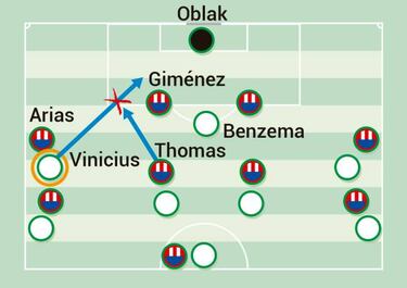 Thomas y Rodrigo, la nueva clave del Atleti