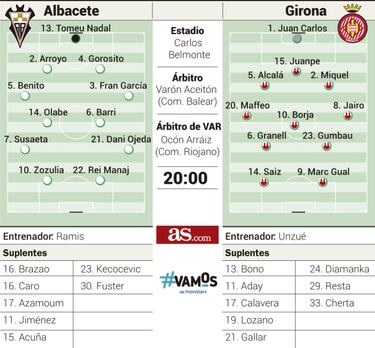 Duelo de altura en el Carlos Belmonte sin Gallar