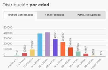Mapa de casos y muertes por coronavirus por departamentos en Colombia: hoy, 18 de enero