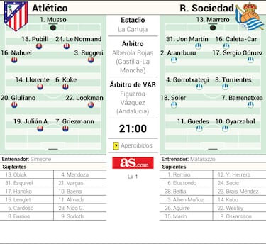 Predicted Teams Atletico Madrid-Real Sociedad