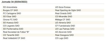 La Liga SmartBank, jornada a jornada