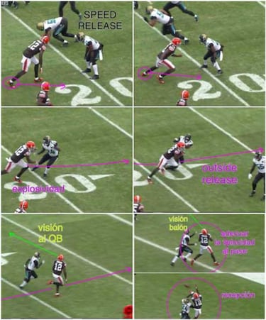 LECCIONES DE FOOTBALL: fundamentos del receptor