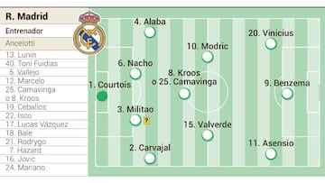 Posible once del Real Madrid contra el PSG en la vuelta de octavos de la Champions.