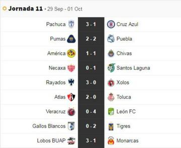 Partidos y resultados de la jornada 11 del Apertura 2018: Liga MX