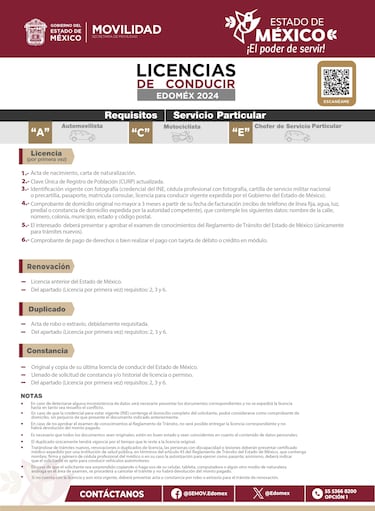 Precio licencia de conducir Edomex: cuánto cuesta, cómo sacarla y requisitos