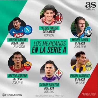 Los 7 mexicanos que han jugado de Serie A de Italia