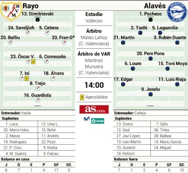 Joselu amenaza Vallecas