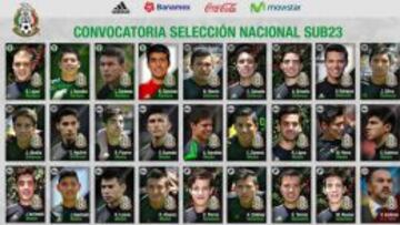 Los 26 convocados a la Selecci&oacute;n Mexicana