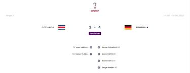 FIFA otorga a Juan Pablo Vargas su gol ante Alemania en el Mundial