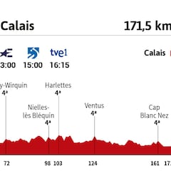 Tour de Francia 2022 hoy, etapa 4: perfil y recorrido
