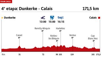 Tour de Francia 2022 hoy, etapa 4: perfil y recorrido