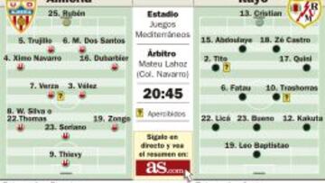 Baptistao y Alberto Bueno calibran los ánimos del Almería