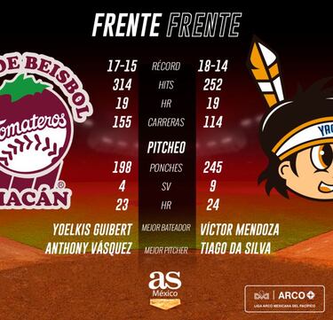 ¡Duelazo! Tomateros abrirá la segunda vuelta de la LMP frente a Yaquis