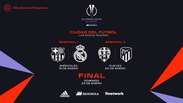 La Supercopa femenina ser¨¢ del 19 al 23 de enero en Las Rozas