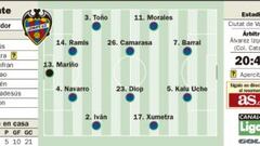 Kalu Uche y Barral esperan en Valencia a un Granada mermado