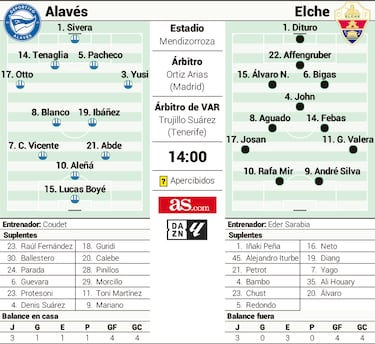 Lucas Boyé em ação pelo Deportivo Alavés