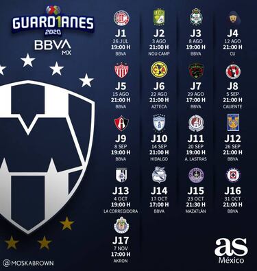Liga MX: Este es el calendario de Monterrey para el Guardianes 2020