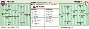 El Atlético defiende liderato ante un Athletic con bajas