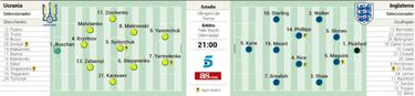 Partidos de hoy s¨¢bado 3 de julio en la Eurocopa: horarios, TV y posibles alineaciones