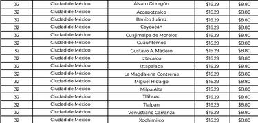 Precio del gas LP en México: ¿en qué zonas será más barato y dónde más caro?
