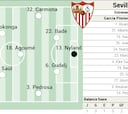 Alineación posible del Sevilla ante el Mallorca en LaLiga EA Sports