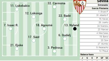 Un posible once del Sevilla.