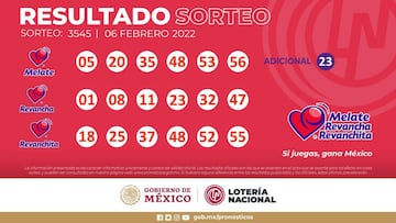 Resultados Melate: números que cayeron hoy y premios del sorteo 3545 | 6 de febrero