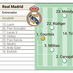 Vuelve Bellingham... ¡y Carvajal central!