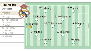 Posible once del Real Madrid ante el Stuttgart.