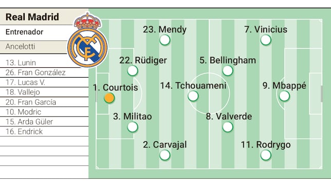 Posible alineación del Real Madrid contra el Espanyol en LaLiga EA Sports