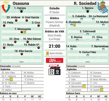 Sueños de Copa y de Champions en un Sadar que desborda ilusión