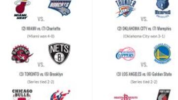 El sábado darán comienzo unos playoffs de auténtico infarto