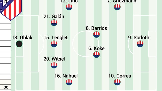 Posible once del Atlético ante el Leganés en Liga