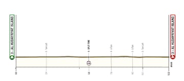 UAE Tour 2025: perfil de la etapa 2.