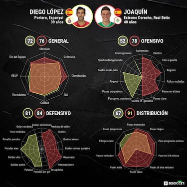 Los abuelos de LaLiga