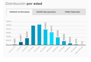Mapa de casos y muertes por coronavirus por departamentos en Colombia: hoy, 27 de julio