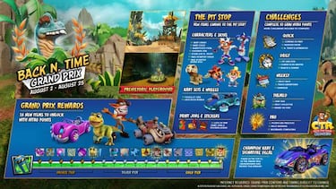 Crash Team Racing: Nitro-Fueled: todo sobre segunda temporada Grand Prix