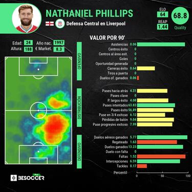 Nat Phillips, de Bundesliga 2 a nueva arma secreta de Klopp