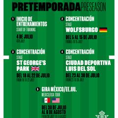Verano ‘trotamundos’ del Betis: Alemania, Inglaterra y Norteamérica