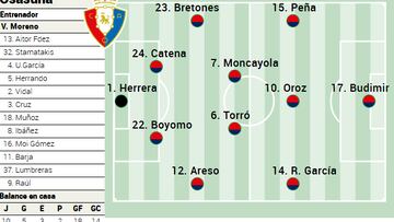 Campito de Osasuna ante el Rayo