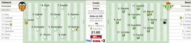 A Valencia y Betis les sobran los motivos: Centenario vs anfitrión