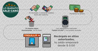 Metrobús: otras opciones de pago para ingresar al transporte público