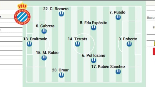 Alineación posible del Espanyol ante el Atlético en LaLiga EA Sports
