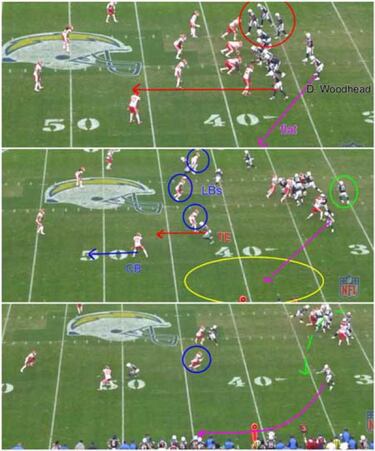 ANÁLISIS TÁCTICO: las claves del Broncos-Chargers divisional