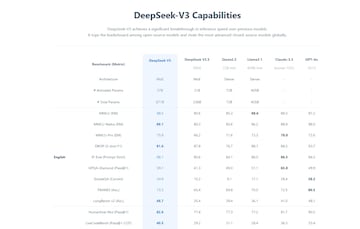 DeepSeek IA China cómo funciona usos desarrollo