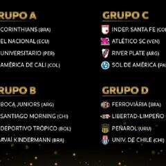 Copa Libertadores femenina: grupos, fixture, partidos y equipos